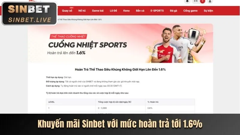 Hướng dẫn cá cược thể thao tại 888slots